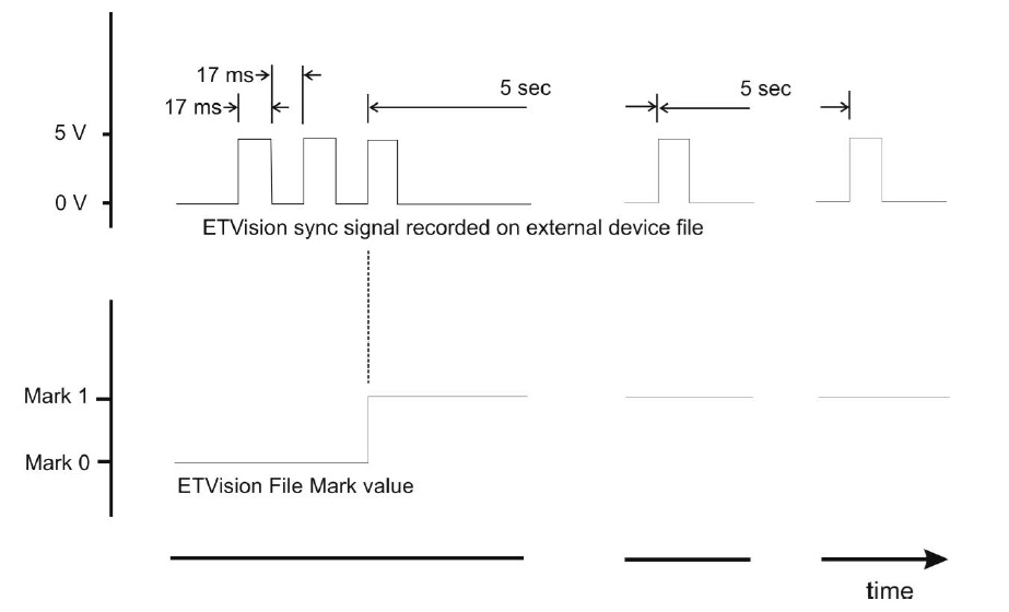 ETVision Sync